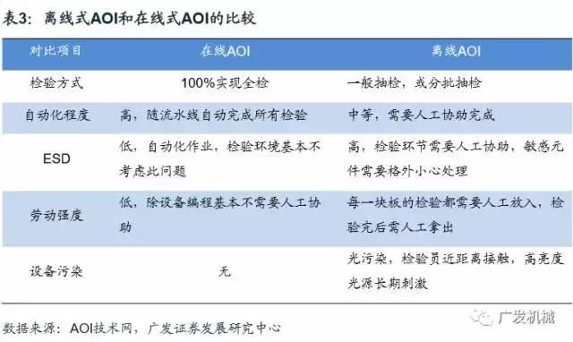 面板行业aoi检测精度,aoi检测精度与pixel关系