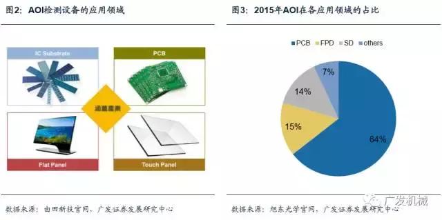 面板行业aoi检测精度,aoi检测精度与pixel关系