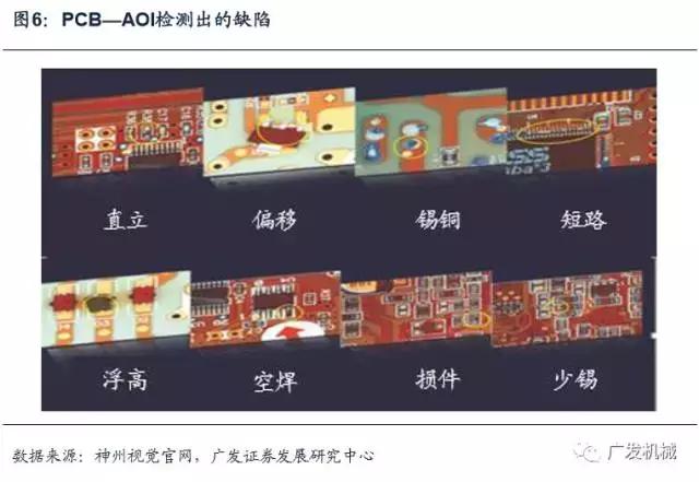 面板行业aoi检测精度,aoi检测精度与pixel关系