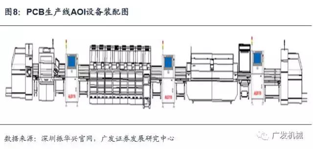 面板行业aoi检测精度,aoi检测精度与pixel关系