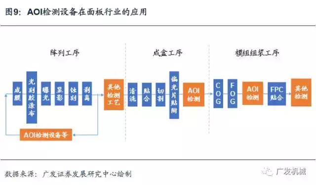 面板行业aoi检测精度,aoi检测精度与pixel关系