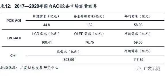 面板行业aoi检测精度,aoi检测精度与pixel关系