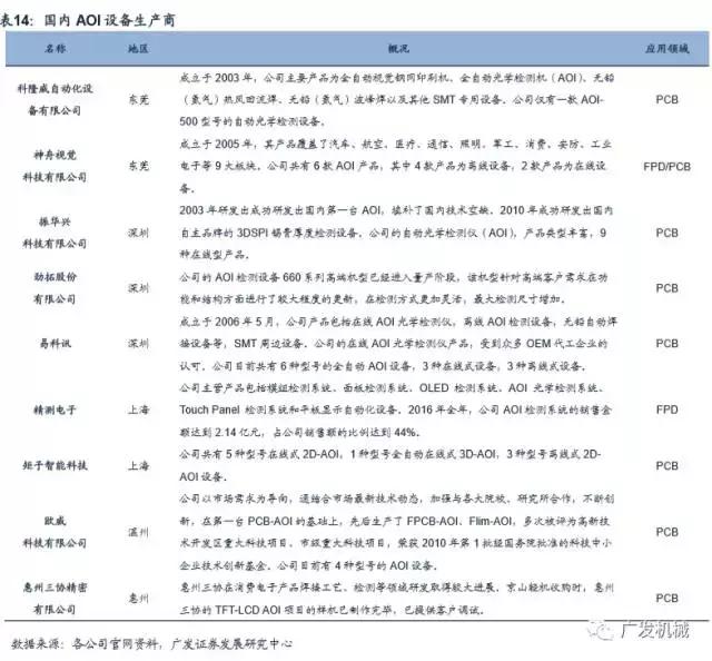 面板行业aoi检测精度,aoi检测精度与pixel关系