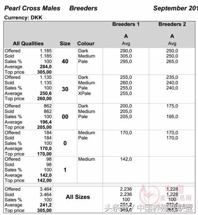 丹麦拍卖会清单,丹麦最新拍卖消息