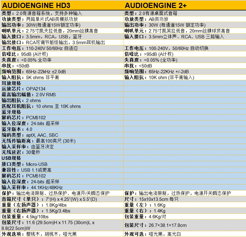 audioengine澹版搸hd3钃濈墮闊崇,澹版搸audioenginehd3杩炴帴鐢佃