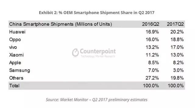 你们经常骂蓝绿厂,但你知道为什么它能成全球前五的厂商不?