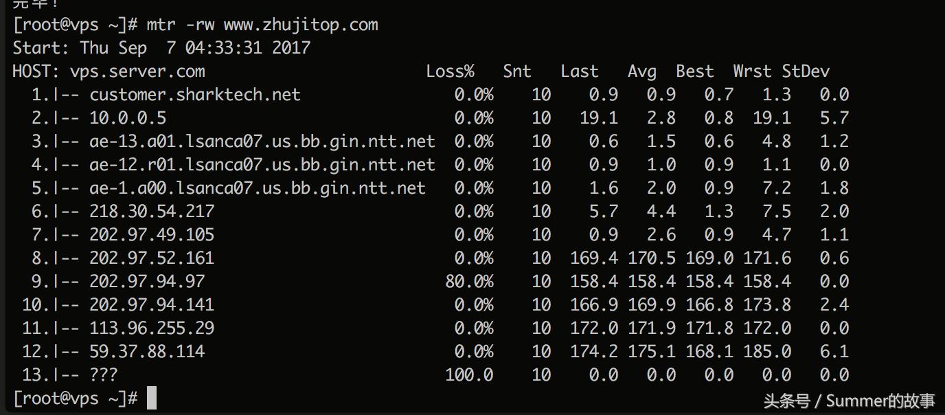 sharktech鲨鱼vps测评:3核3G40GDDOS防护