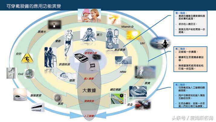 可穿戴医疗设备靠谱吗,可穿戴医疗设备市场前景