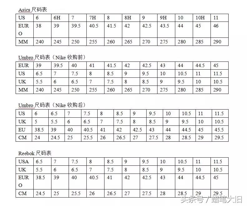 收藏最全的球鞋,耐克球鞋尺码对照表