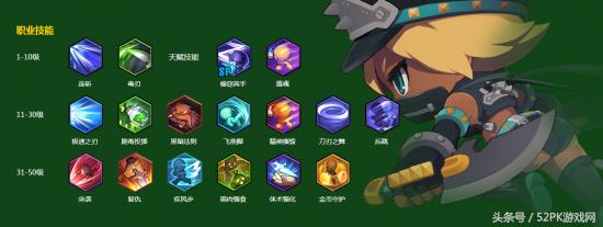 冒险岛2侠盗技能介绍,冒险岛2刀飞技能介绍