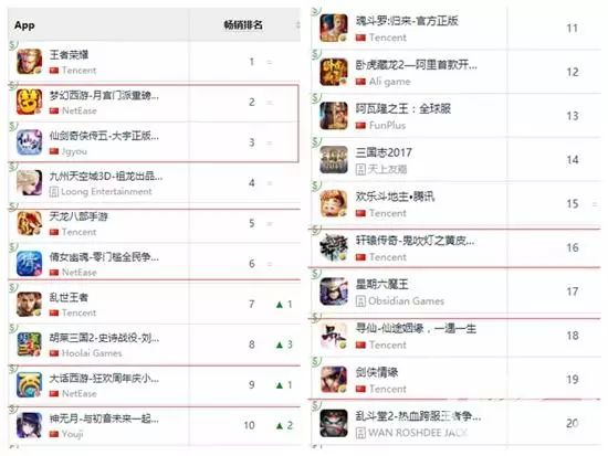 再谈经典IP端转手:玩家情怀值几钱?如何激活情怀?
