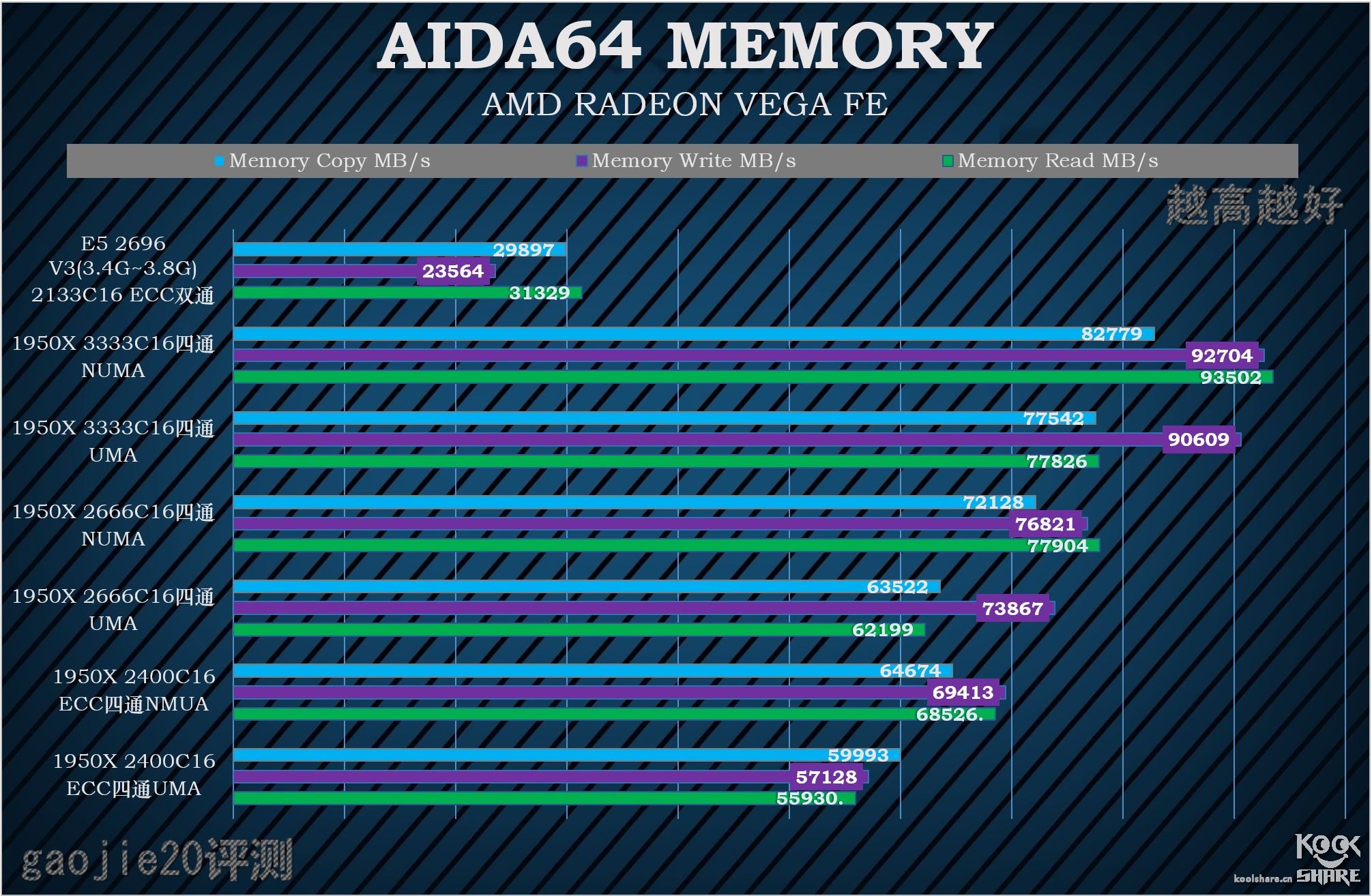 amdryzenthreadripper1950x,amdryzenthreadripper3000璇勬祴