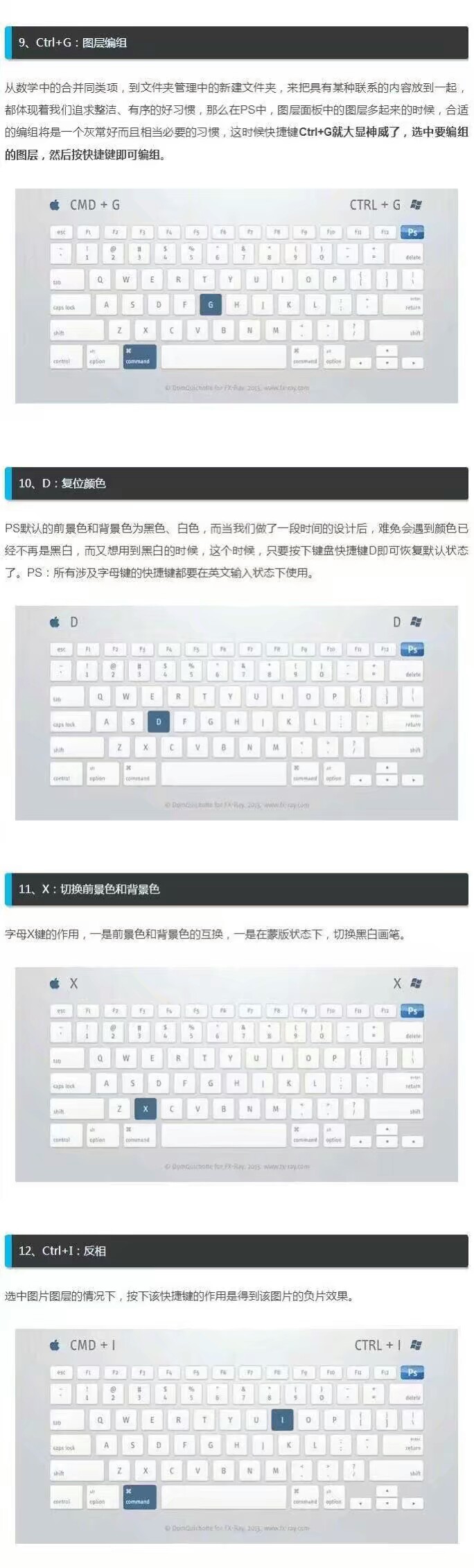 ps新手快速入门ps快捷键,ps零基础入门第4课快捷键