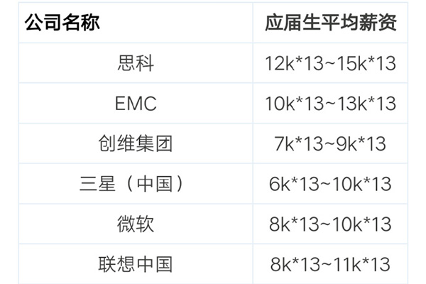 江苏移动应届生入职待遇,移动应届生待遇