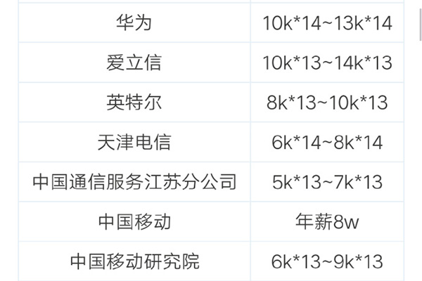 江苏移动应届生入职待遇,移动应届生待遇