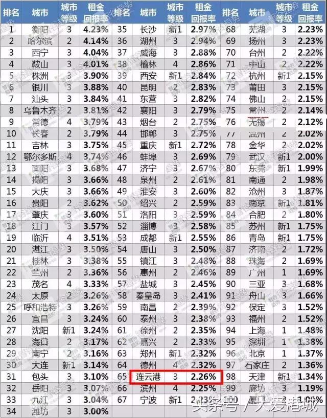 在连云港买房需要多少钱,在连云港买房大概要多少钱