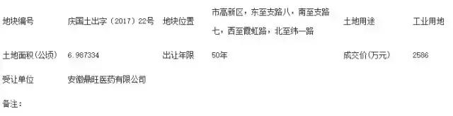 在安庆买房好还是在芜湖买房好,安庆房价的未来趋势