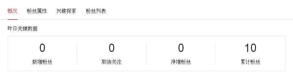 开通头条号12天后，谈谈我在*今条头日**的11天是如何运作的