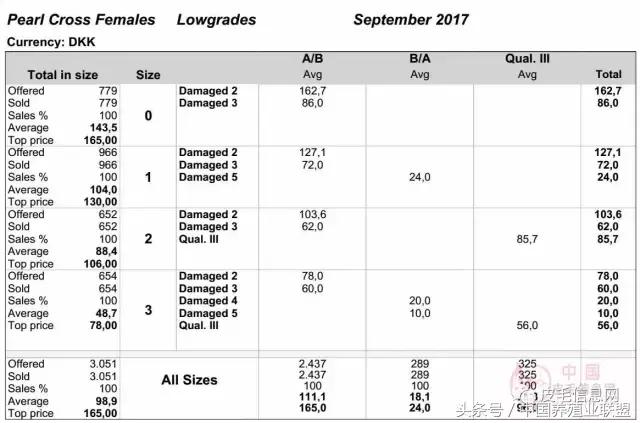 丹麦拍卖会清单,丹麦最新拍卖消息