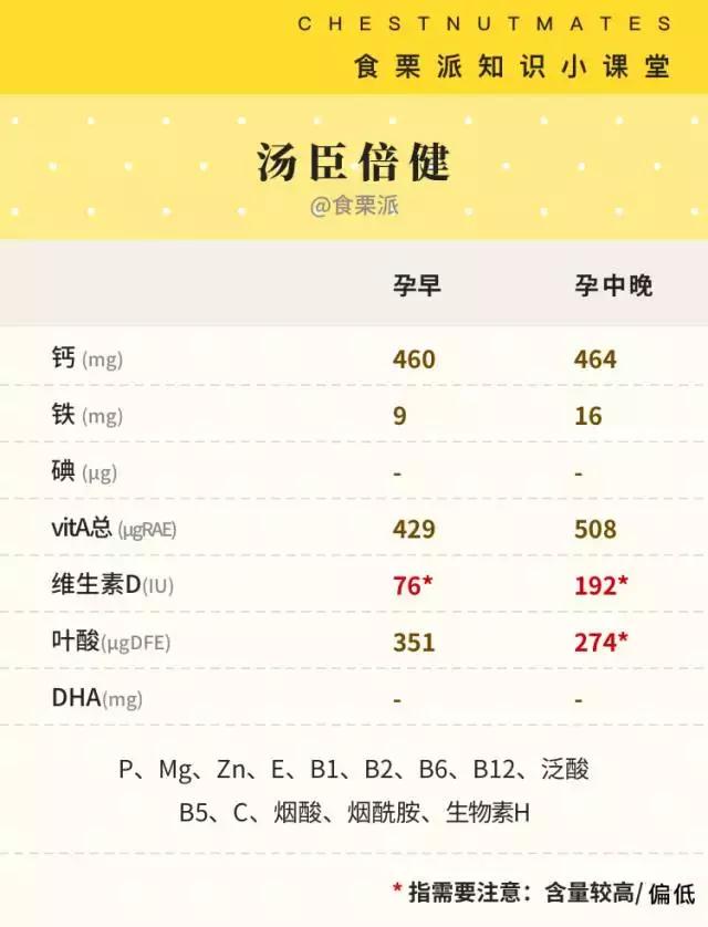 黄金素能和swisse钙片一起吃吗,爱乐维好还是澳洲黄金素好