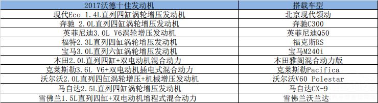 领动1.6是沃德十佳,1.4t的领动值得买吗