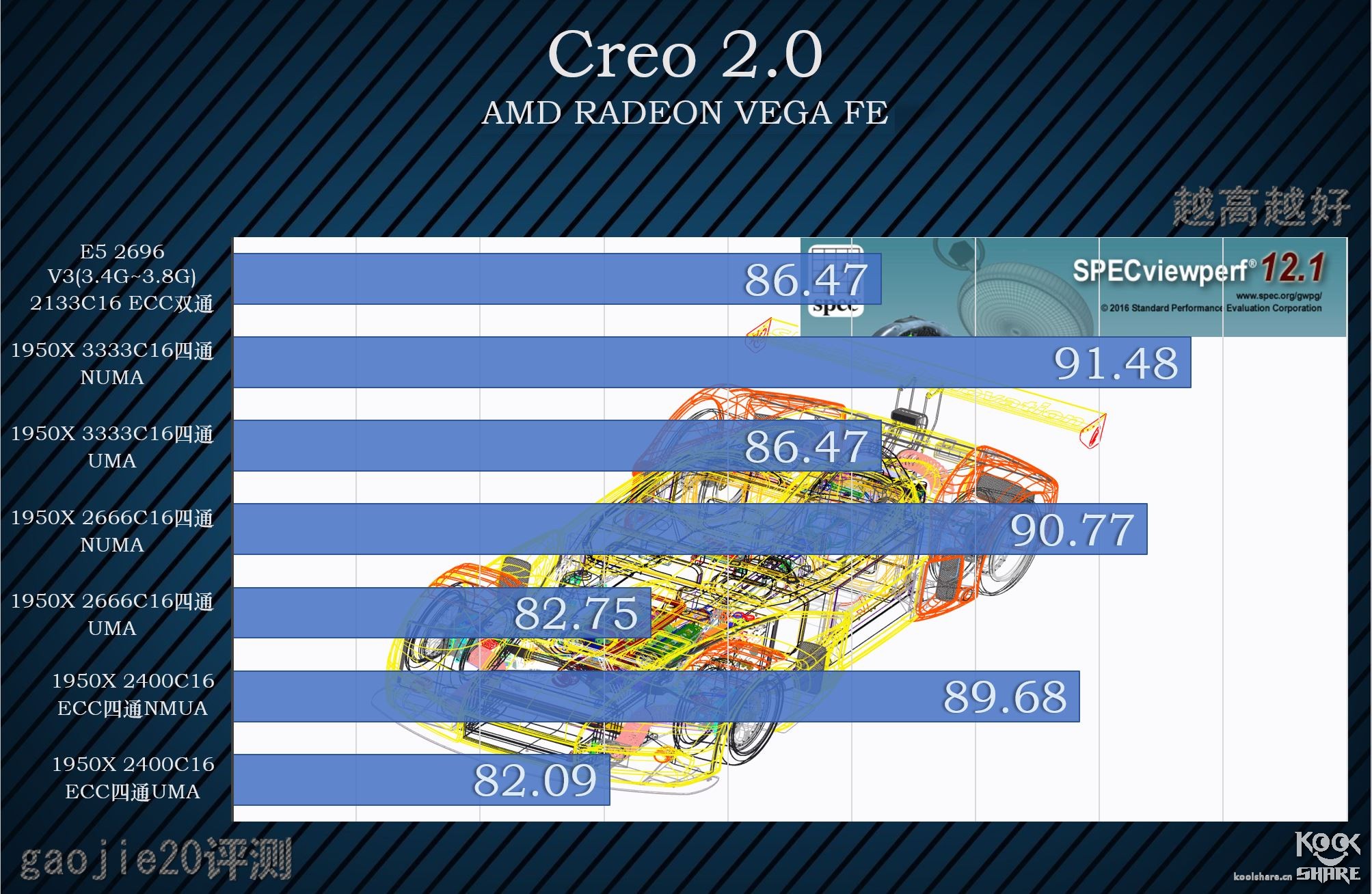 amdryzenthreadripper1950x,amdryzenthreadripper3000璇勬祴