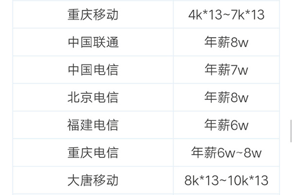 江苏移动应届生入职待遇,移动应届生待遇