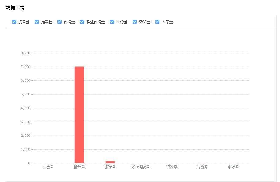开通头条号12天后，谈谈我在*今条头日**的11天是如何运作的