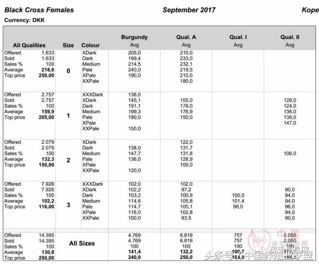 丹麦拍卖会清单,丹麦最新拍卖消息