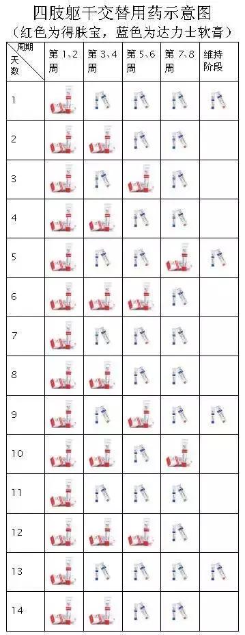 手指甲上的银屑病用什么药,指甲银屑病要打生物制剂吗