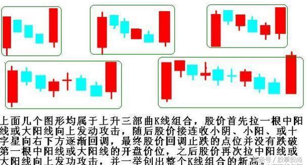 学精上升三部曲选股战法，一触即发，涨停逆袭归来（附公式）！