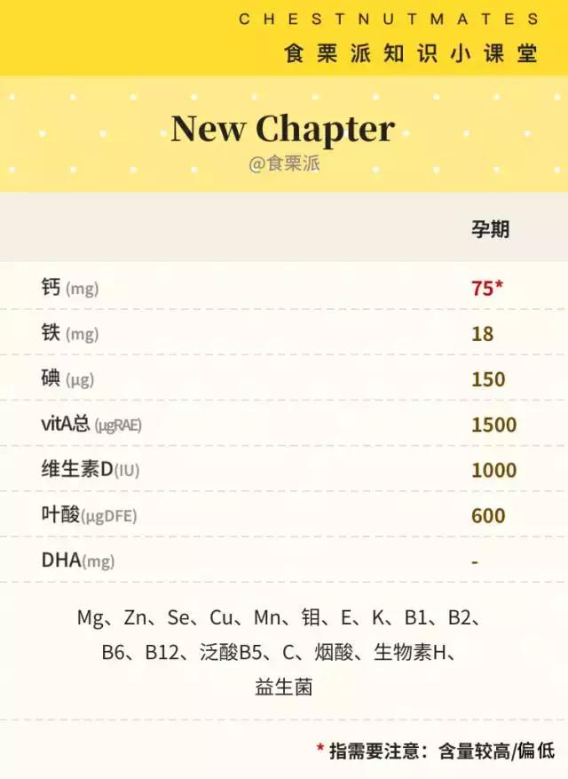 黄金素能和swisse钙片一起吃吗,爱乐维好还是澳洲黄金素好