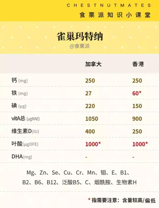 黄金素能和swisse钙片一起吃吗,爱乐维好还是澳洲黄金素好