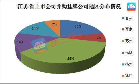 新三板并购案例,新三板企业并购重组