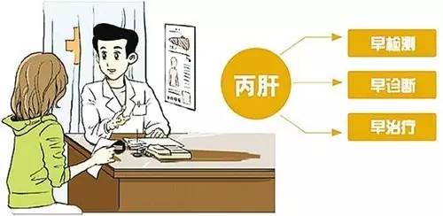 丙肝如何治疗才是更好的办法,丙肝怎么可以彻底治愈