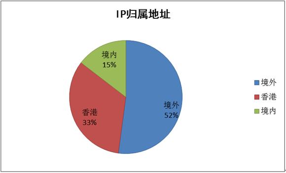 如何排查手机是否转入木马病毒,手机中了木马病毒会出现什么状况