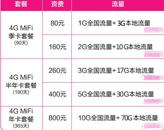 中国联通流量卡29元100g5g,联通4g全国通用流量卡