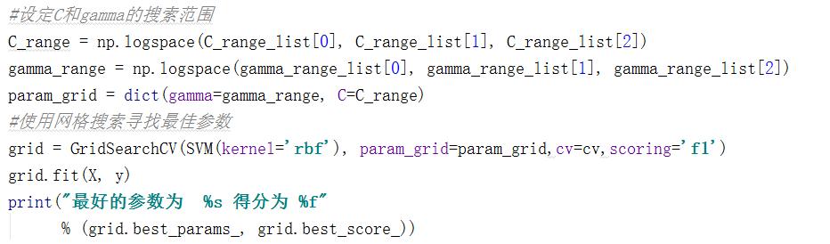 网舟科技,svm预测模型的可视化