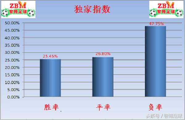 竞彩单关周五022德甲：汉堡红牛各取一分