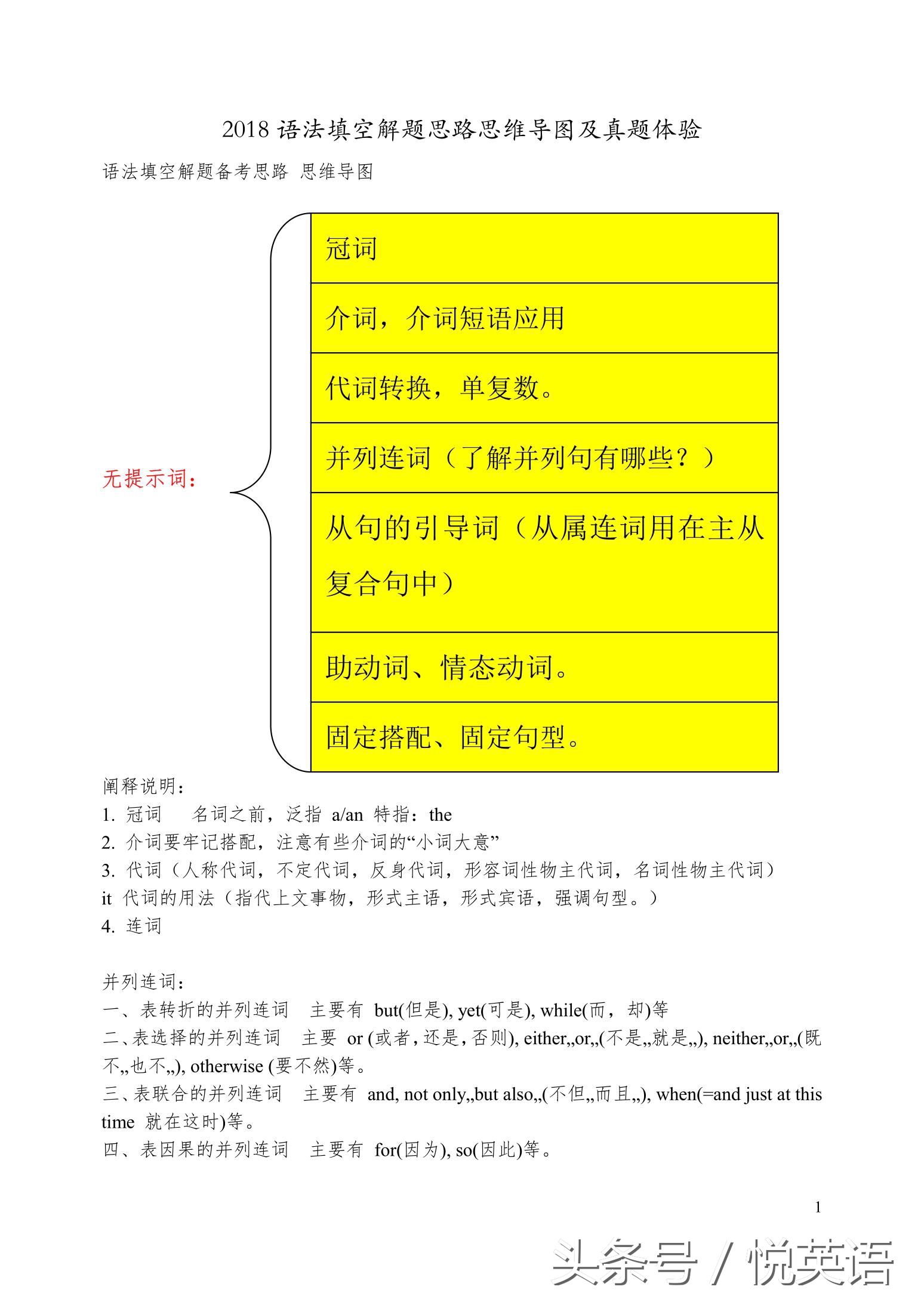语法填空解题技巧高考真题,语法填空满分解题技巧