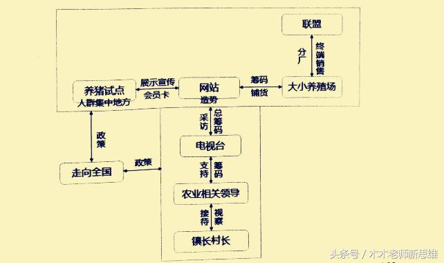 投资1000元创业的高利润好点子,投资500元的创业项目