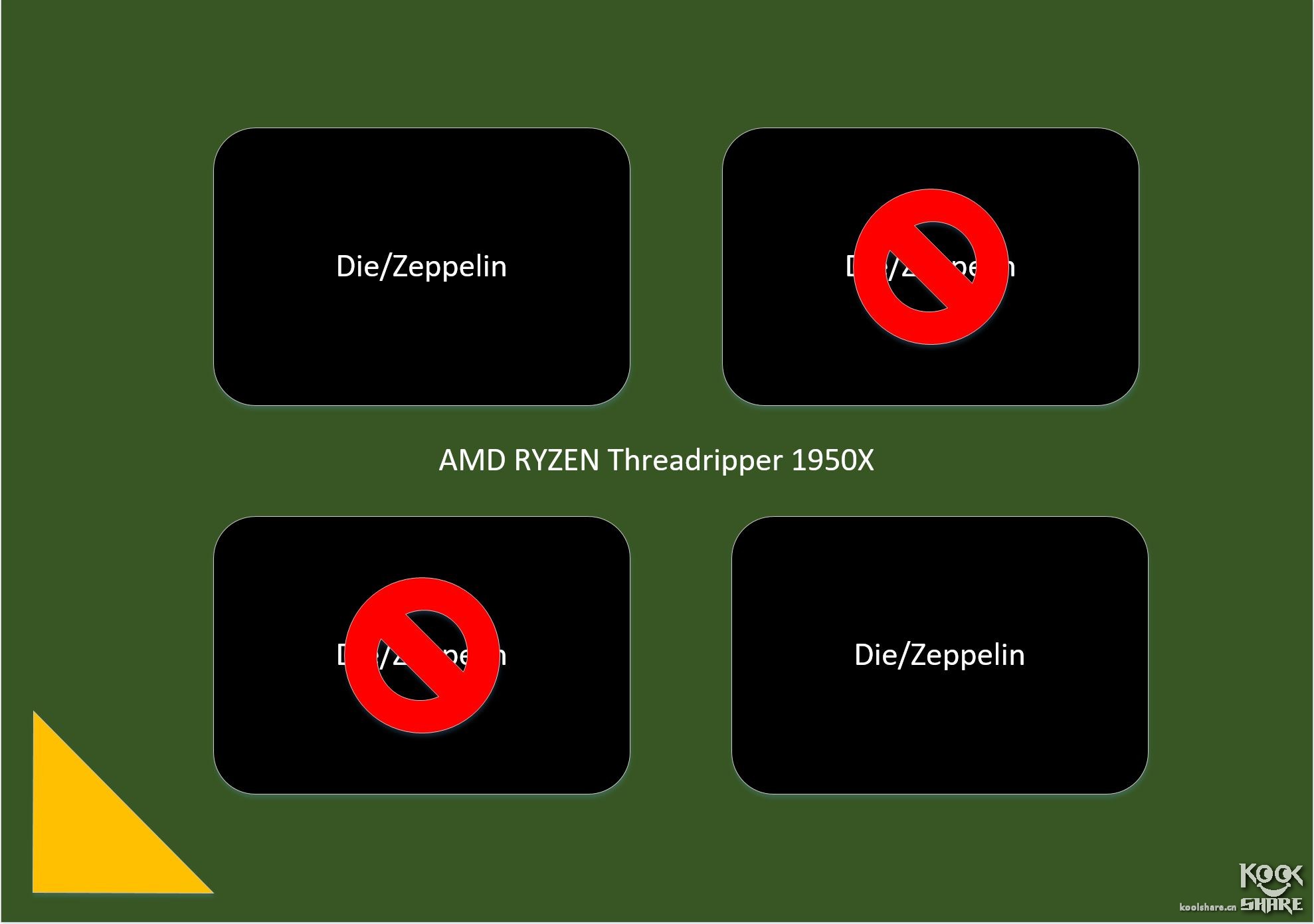 amdryzenthreadripper1950x,amdryzenthreadripper3000璇勬祴