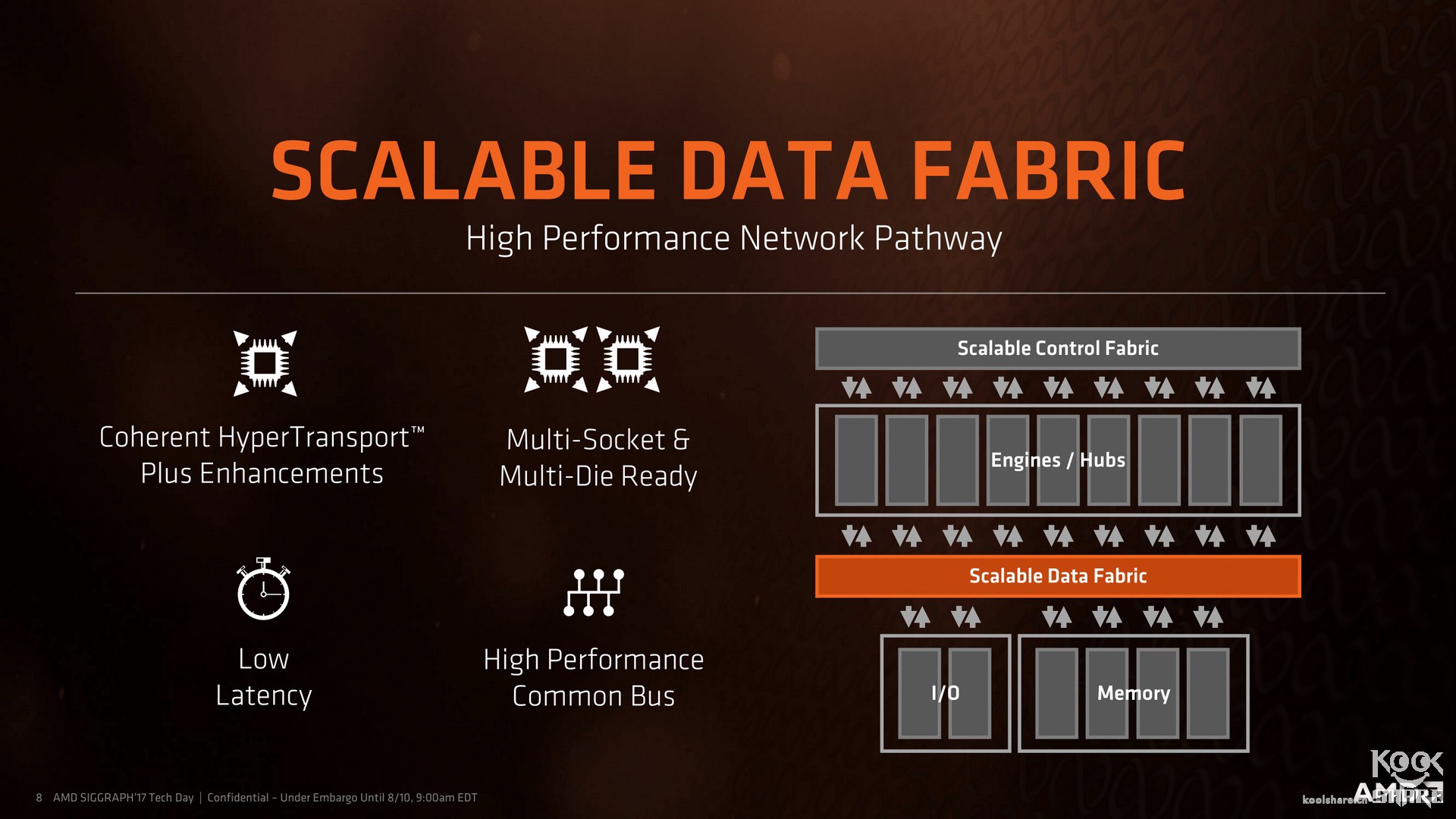 amdryzenthreadripper1950x,amdryzenthreadripper3000璇勬祴