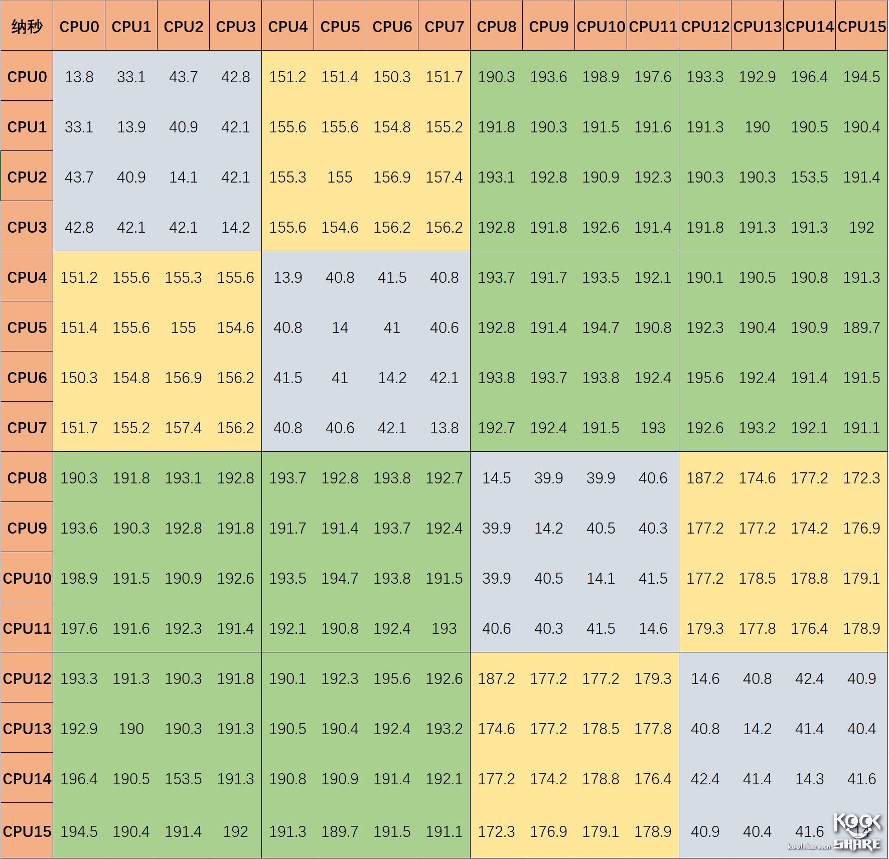 amdryzenthreadripper1950x,amdryzenthreadripper3000璇勬祴