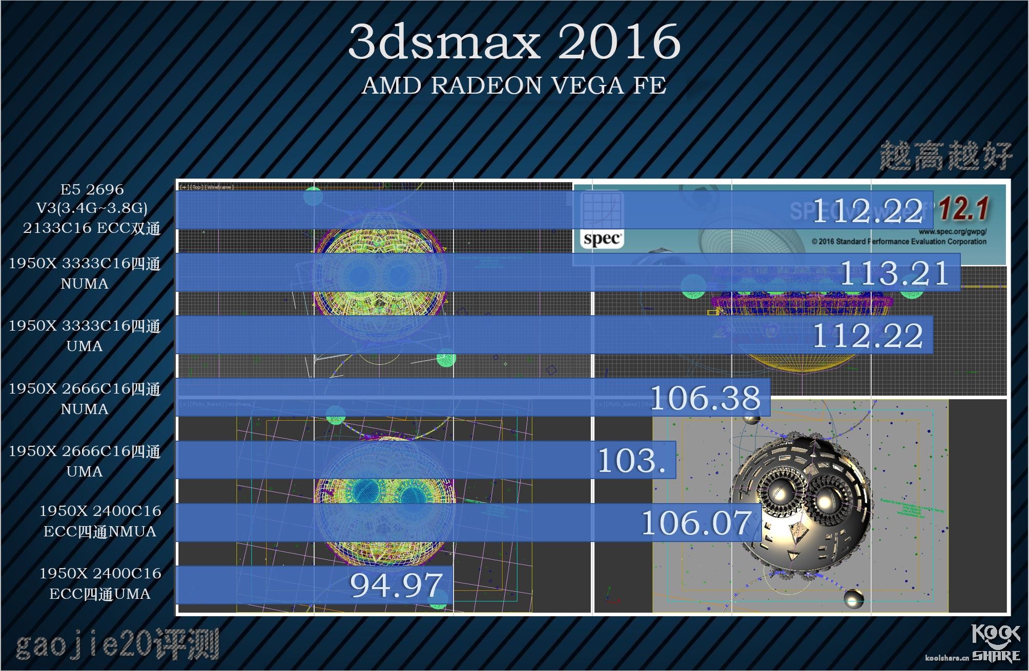 amdryzenthreadripper1950x,amdryzenthreadripper3000璇勬祴