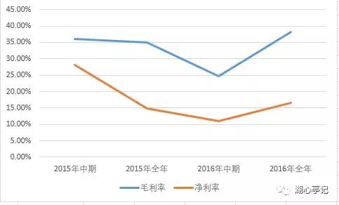 恒大的互联网医疗都简直惊呆了，以后看病再不需要去医院了