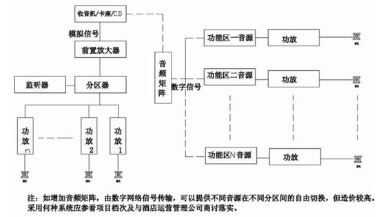 酒店机电工程知识-强、弱电及电梯