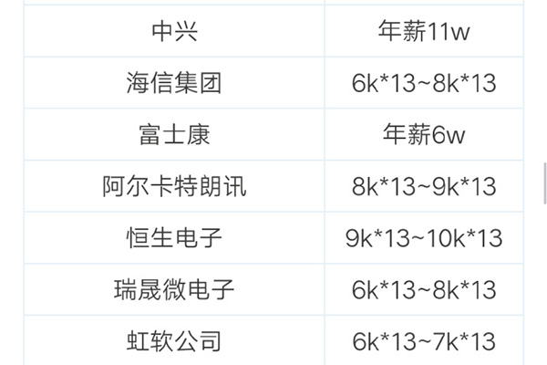 江苏移动应届生入职待遇,移动应届生待遇
