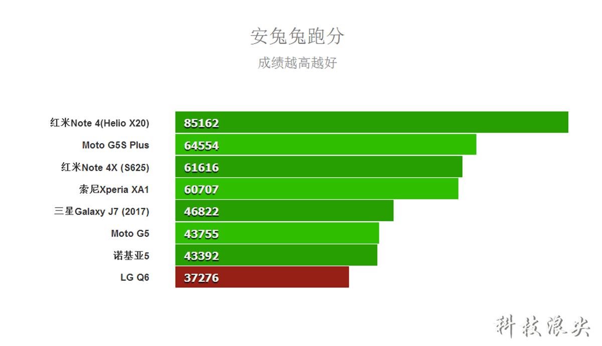 lgq6手机怎么样,lgq6和g5有什么区别