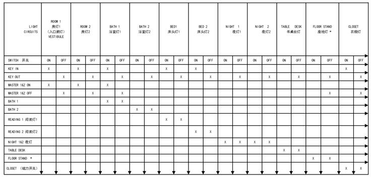 酒店机电工程知识-强、弱电及电梯